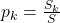 p_k = \frac{S_k}{S}